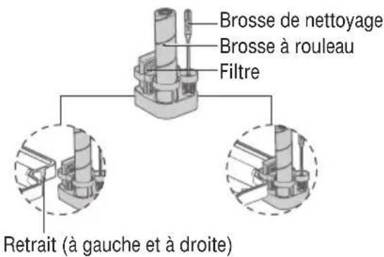 EUREKA NEW400C - Solution de nettoyage - 1
