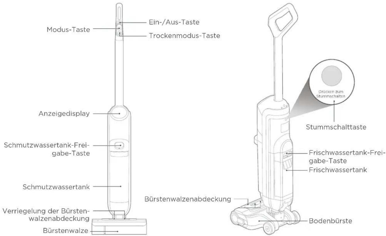 EUREKA Rapidwash NEW730BK - PRODUKTÜBERSICHT - 1