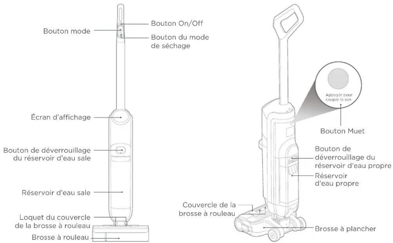 EUREKA Rapidwash NEW730BK - PRÉSENTATION DU PRODUIT - 1