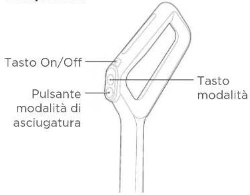 EUREKA Rapidwash NEW730BK - PANORAMICA DEL PRODOTTO - 7