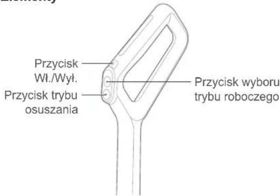 EUREKA Rapidwash NEW730BK - PRZEGLĄD ELEMENTÓW URZĄDZENIA - 7