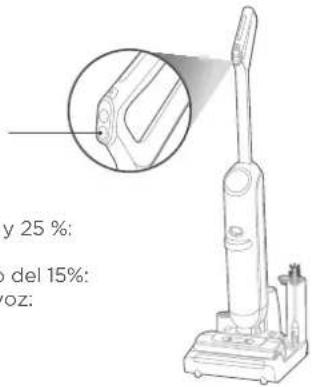 EUREKA Rapidwash NEW730BK - Botón de modo de secado - 1