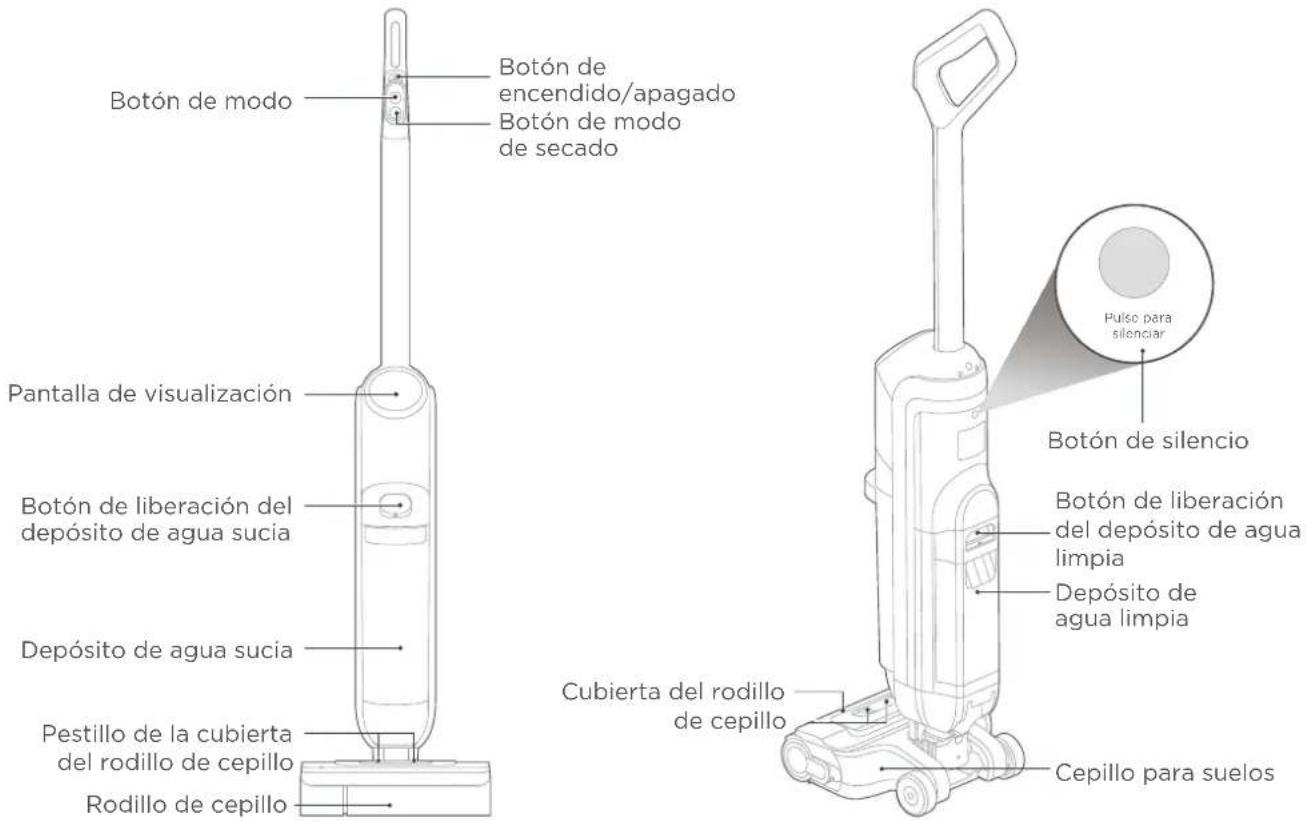 EUREKA Rapidwash NEW730BK - DESCRIPCIÓN GENERAL DEL PRODUCTO - 1
