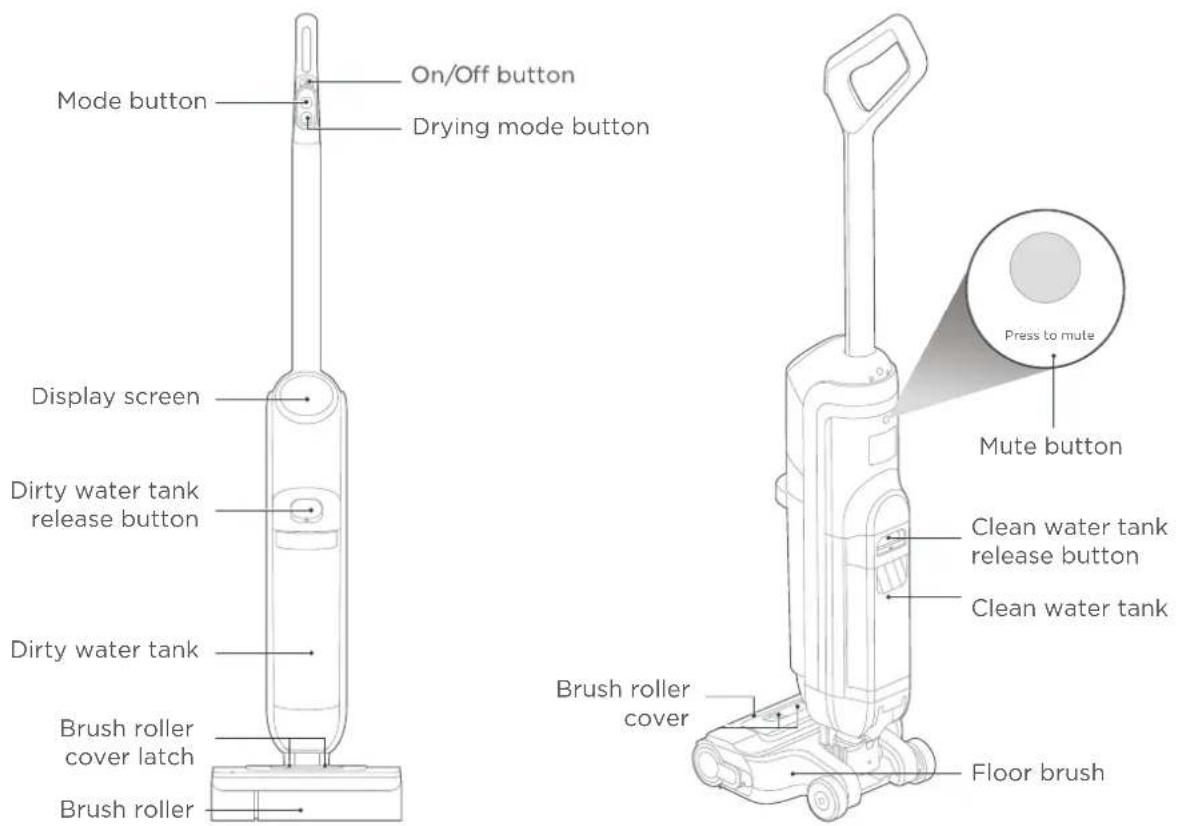 EUREKA Rapidwash NEW730BK - PRODUCT OVERVIEW - 1