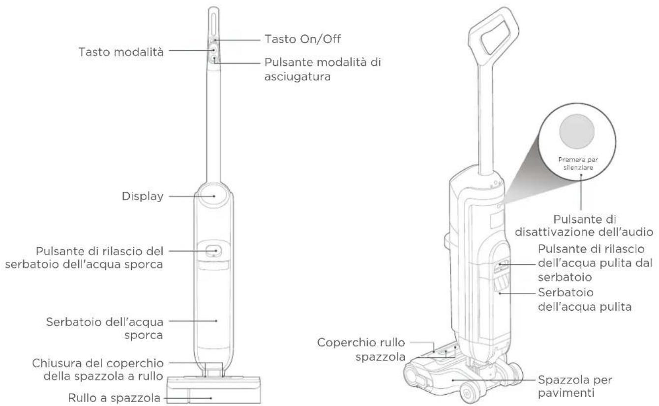 EUREKA Rapidwash NEW730BK - PANORAMICA DEL PRODOTTO - 1