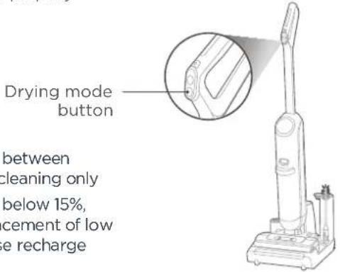 EUREKA Rapidwash NEW730BK - How to start self-cleaning+drying fuction: - 1