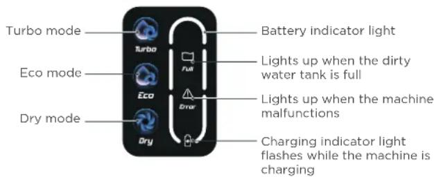 EUREKA RapidWash NEW430BLC - Dry mode - 2