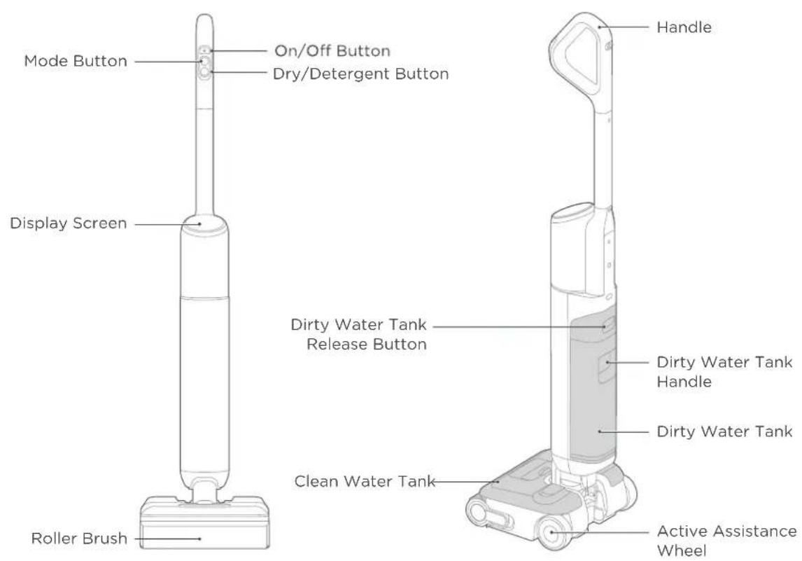 EUREKA FloorShine 880 - PRODUCT OVERVIEW - 1