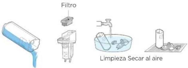 EUREKA FloorShine 880 - LIMPIEZA Y MANTENIMIENTO - 1