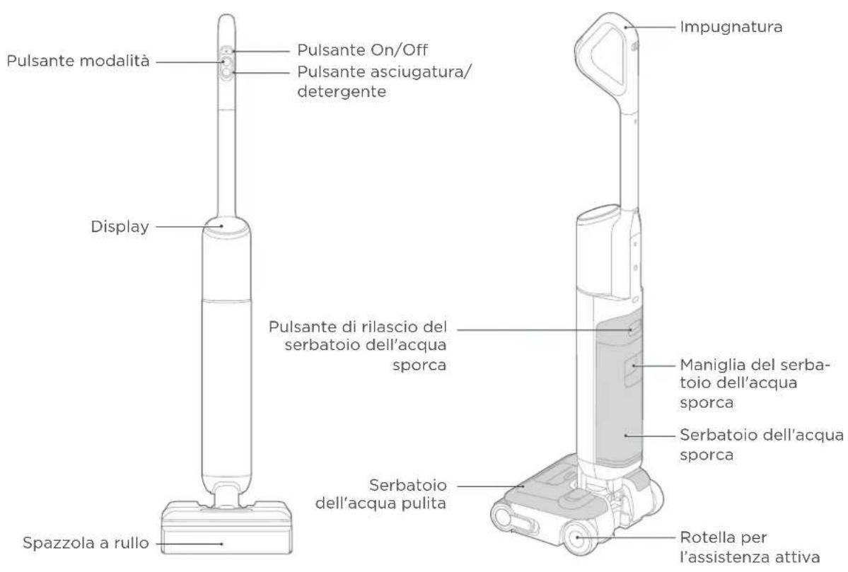 EUREKA FloorShine 880 - PANORAMICA DEL PRODOTTO - 1
