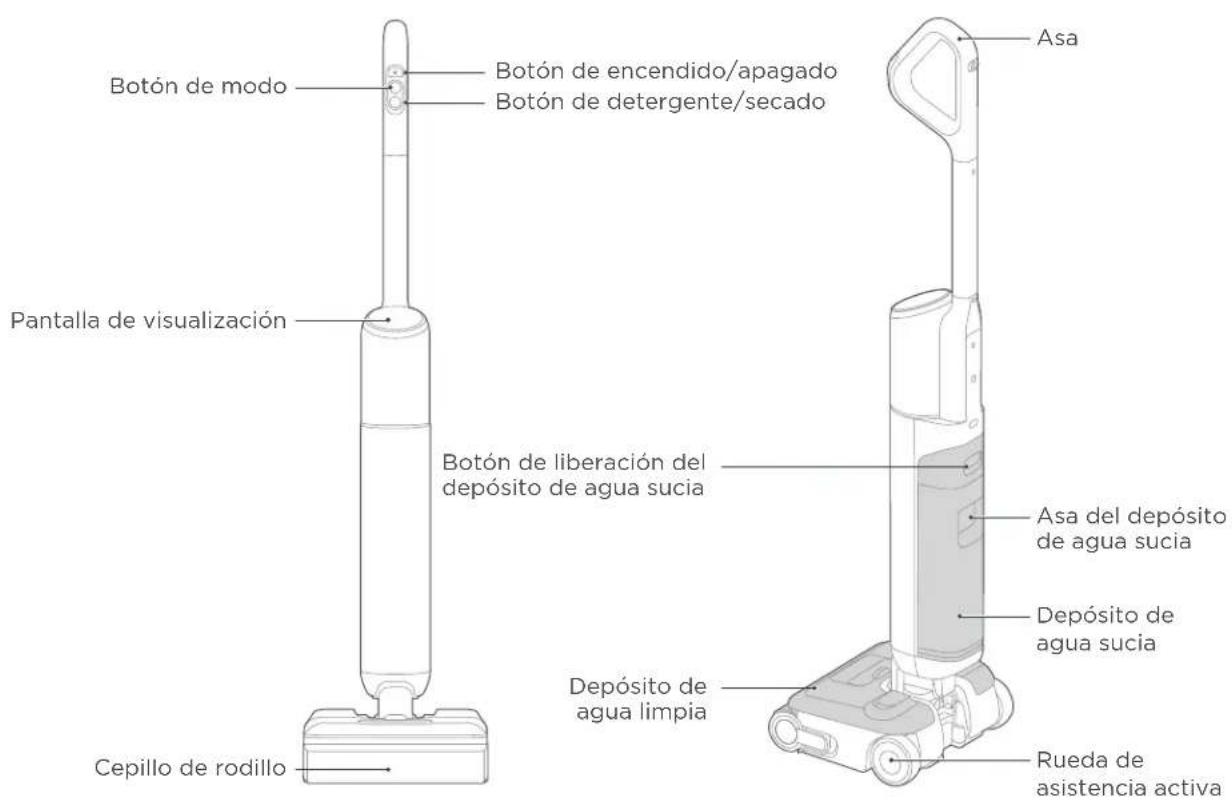 EUREKA FloorShine 880 - DESCRIPCIÓN GENERAL DEL PRODUCTO - 1