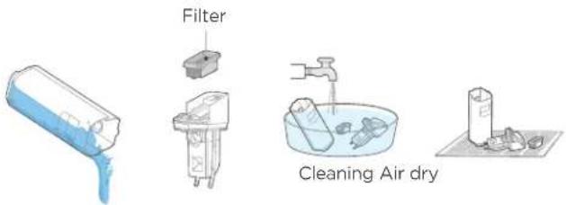 EUREKA FloorShine 880 - CLEANING AND MAINTENANCE - 1
