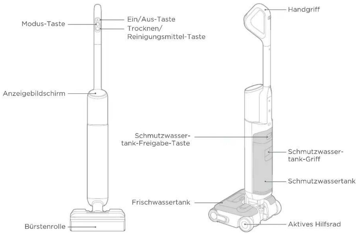 EUREKA FloorShine 880 - PRODUKTÜBERSICHT - 1