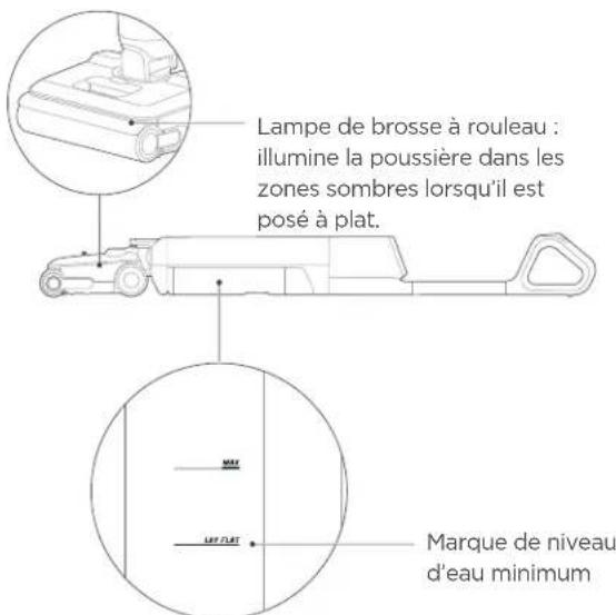 EUREKA FloorShine 880 - Instructions pour le mode horizontal - 1