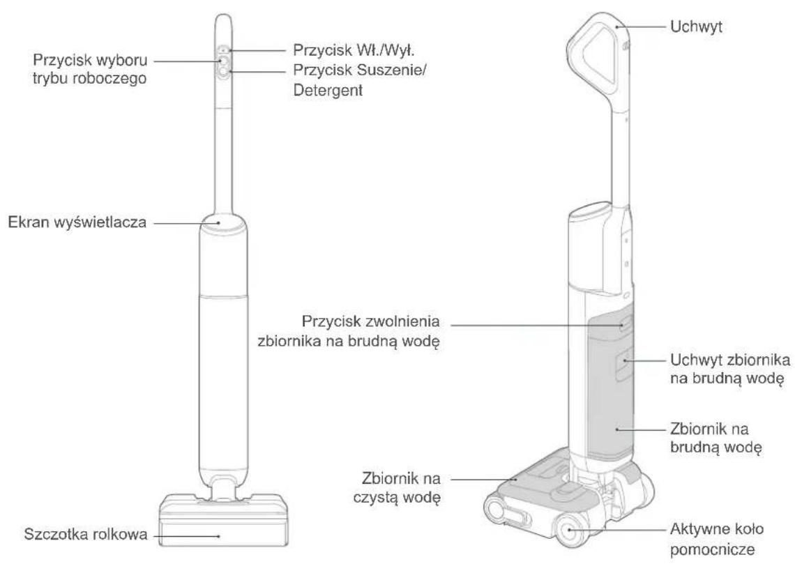 EUREKA FloorShine 880 - PRZEGLĄD ELEMENTÓW URZĄDZENIA - 1