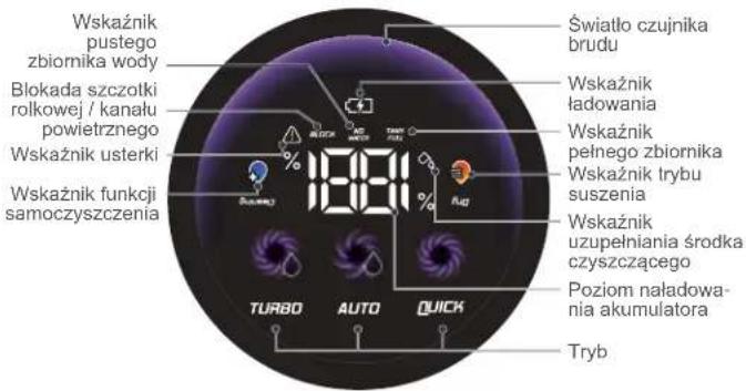 EUREKA FloorShine 880 - PRZEGLĄD ELEMENTÓW URZĄDZENIA - 5