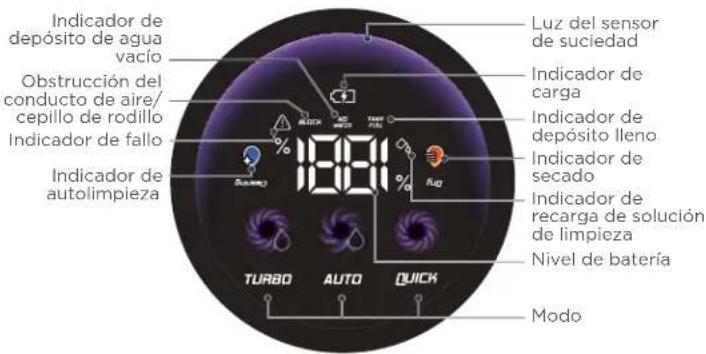 EUREKA FloorShine 880 - DESCRIPCIÓN GENERAL DEL PRODUCTO - 5