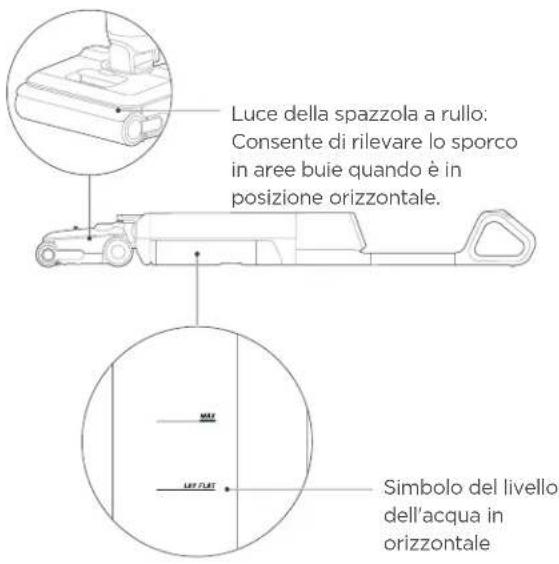 EUREKA FloorShine 880 - Istruzioni per la modalità orizzontale - 1