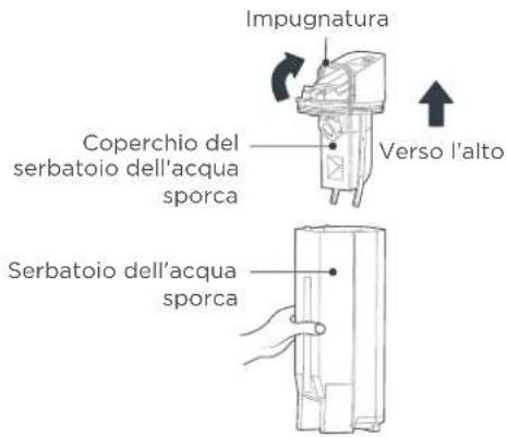 EUREKA FloorShine 880 - Pulire il serbatoio dell'acqua sporca - 2