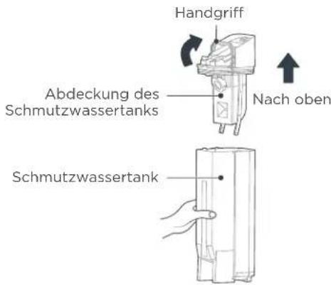 EUREKA FloorShine 880 - Reinigen des Schmutzwassertanks - 2