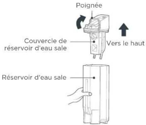 EUREKA FloorShine 880 - Nettoyage du réservoir d'eau sale - 2