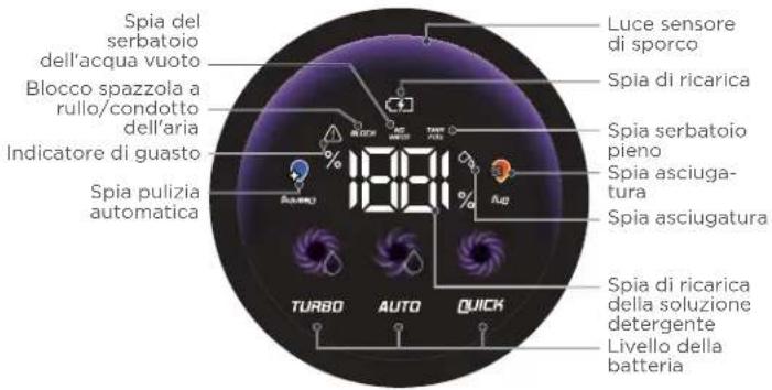 EUREKA FloorShine 880 - PANORAMICA DEL PRODOTTO - 5