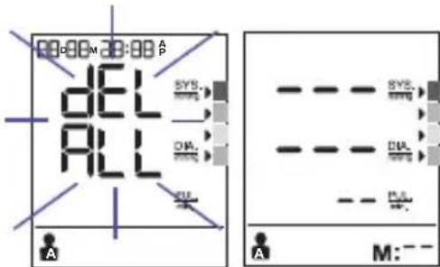 BRAUN ExactFit 5 BUA 6350 - Effacement des données - 1