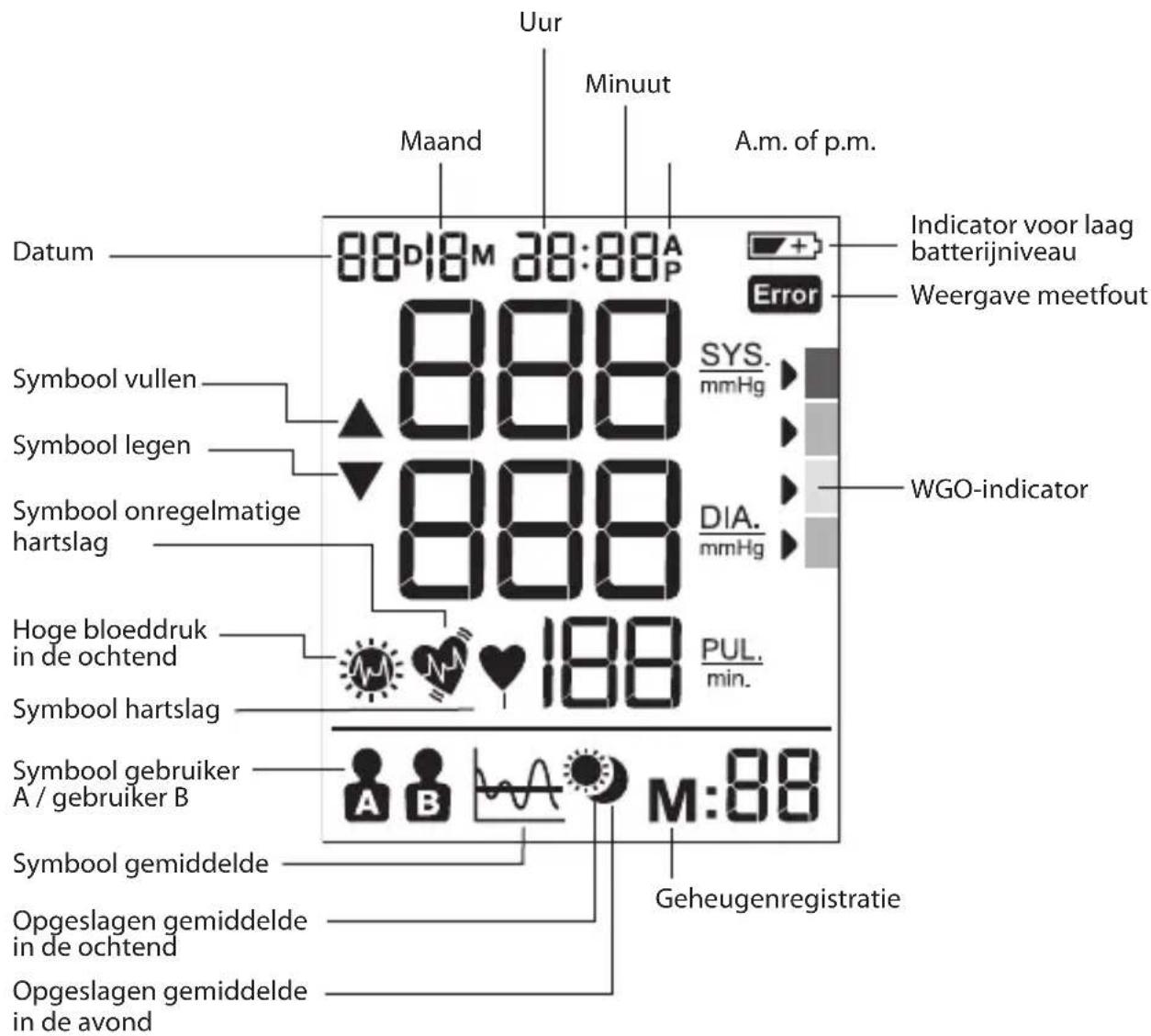 BRAUN ExactFit 5 BUA 6350 - Display: - 1