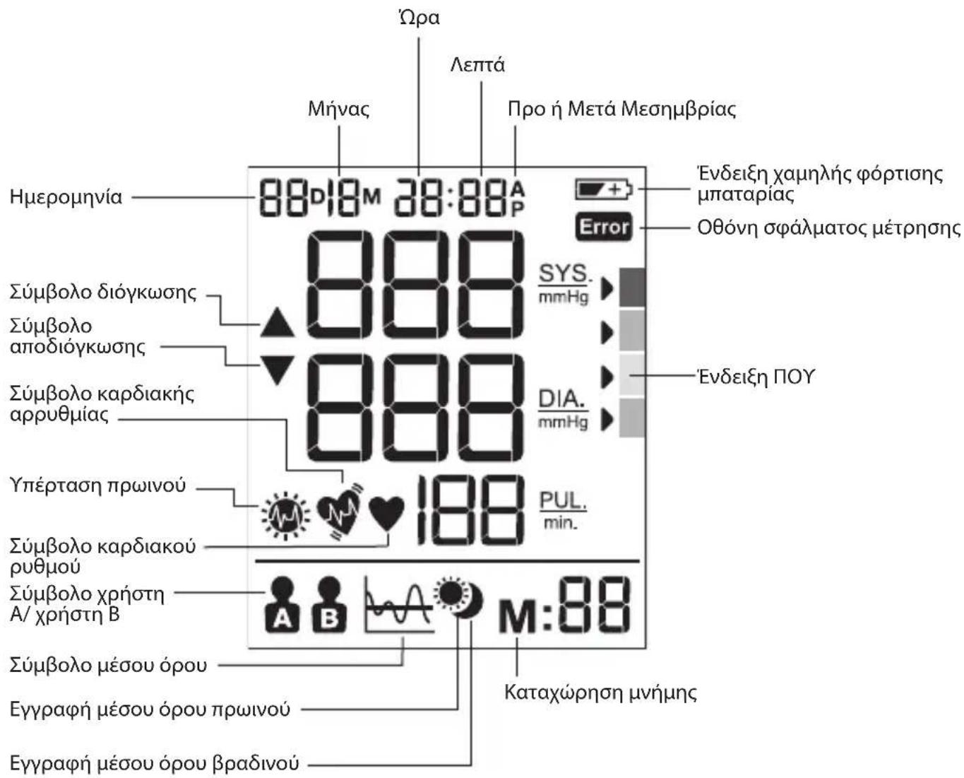 BRAUN ExactFit 5 BUA 6350 - Οθόνη - 1
