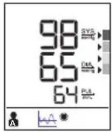 BRAUN ExactFit 5 BUA 6350 - Indikátor WHO/ESH na vyhodnotenie údajov o krvnom tlaku - 2