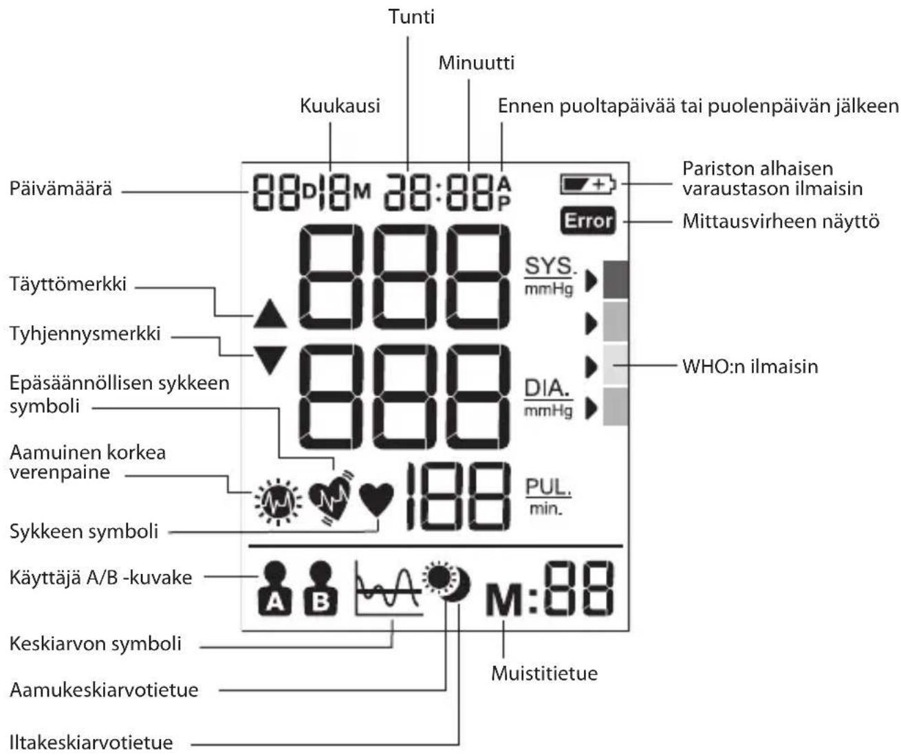 BRAUN ExactFit 5 BUA 6350 - Näyttö - 1