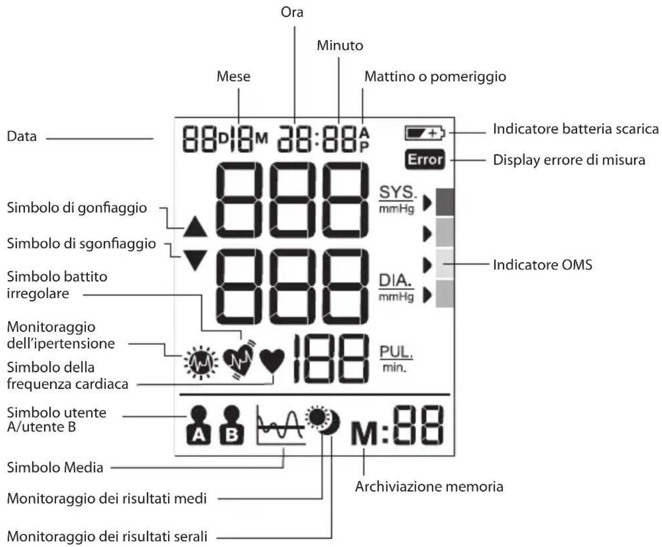 BRAUN ExactFit 5 BUA 6350 - Display - 1