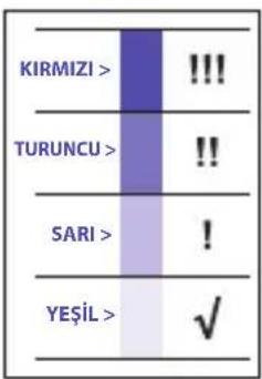 BRAUN ExactFit 5 BUA 6350 - Tansiyon verilerinin değerlendirilmesi için WHO/ESH göstergesi - 1