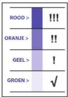 BRAUN ExactFit 5 BUA 6350 - WGO-/ESH-indicator voor het evalueren van bloeddrukgegevens - 1