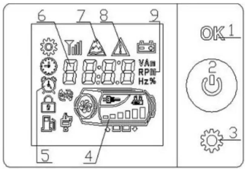 Vevor ZM2003 - The control panel is shown in the following figure - 1