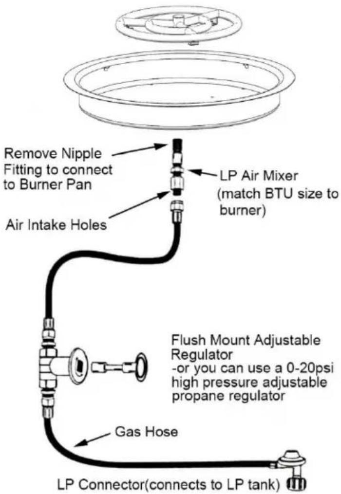 Vevor 1050268 - Typical Configuration for Propane (LP) Gas Fire Pit Installation - 1