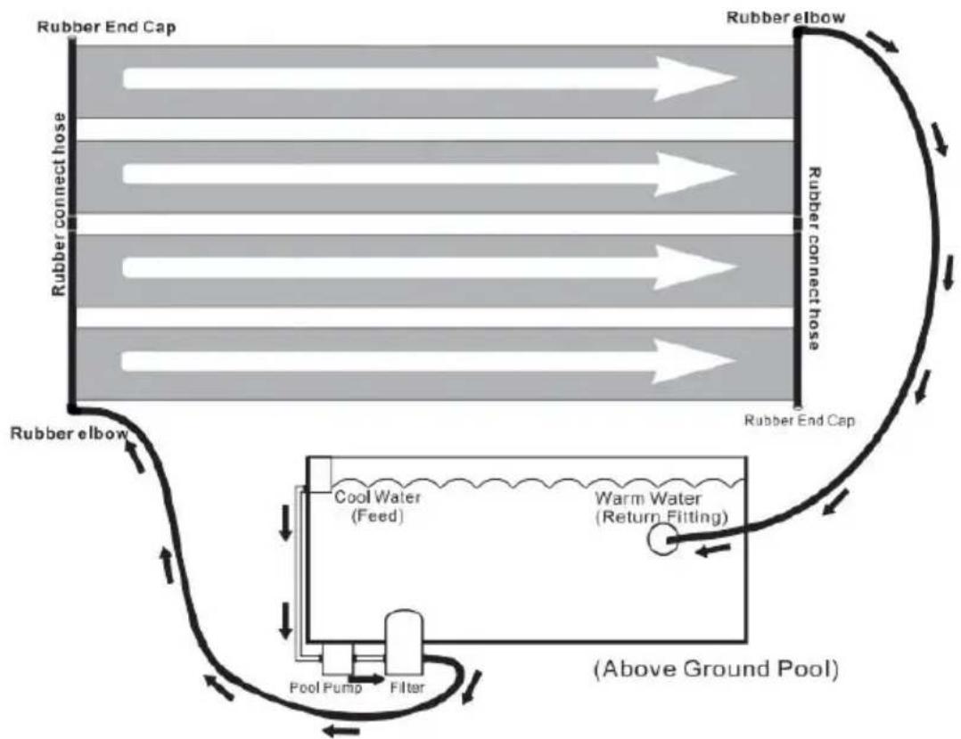 Vevor 28014BX - SYSTEM LAYOUT - 1