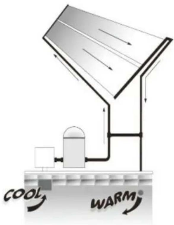 Vevor 28014BX - Solar Pool Heating - 1