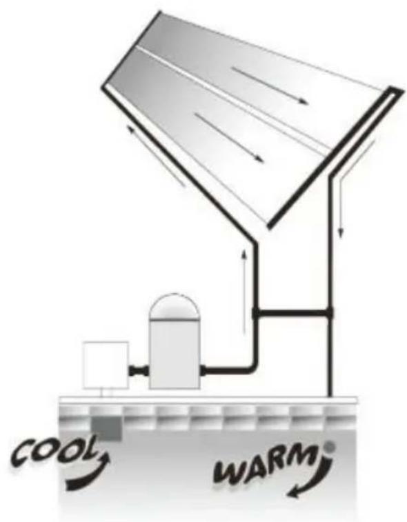 Vevor 28014BX - Chauffage solaire de piscine - 1