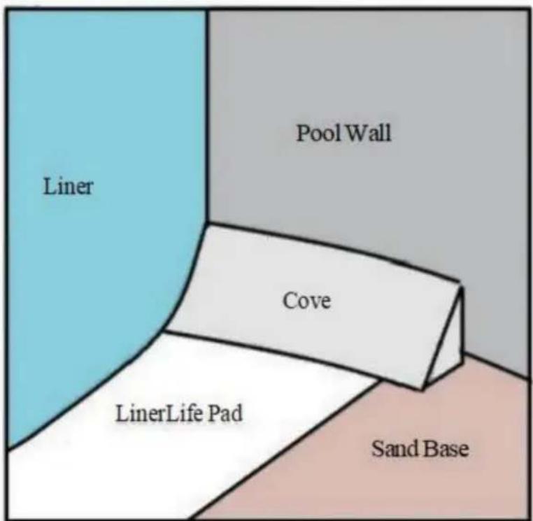 Vevor 1224OV - ISTRUZIONI PER L'INSTALLAZIONE DEL PAD PER RIVESTIMENTO PISCINA - 1