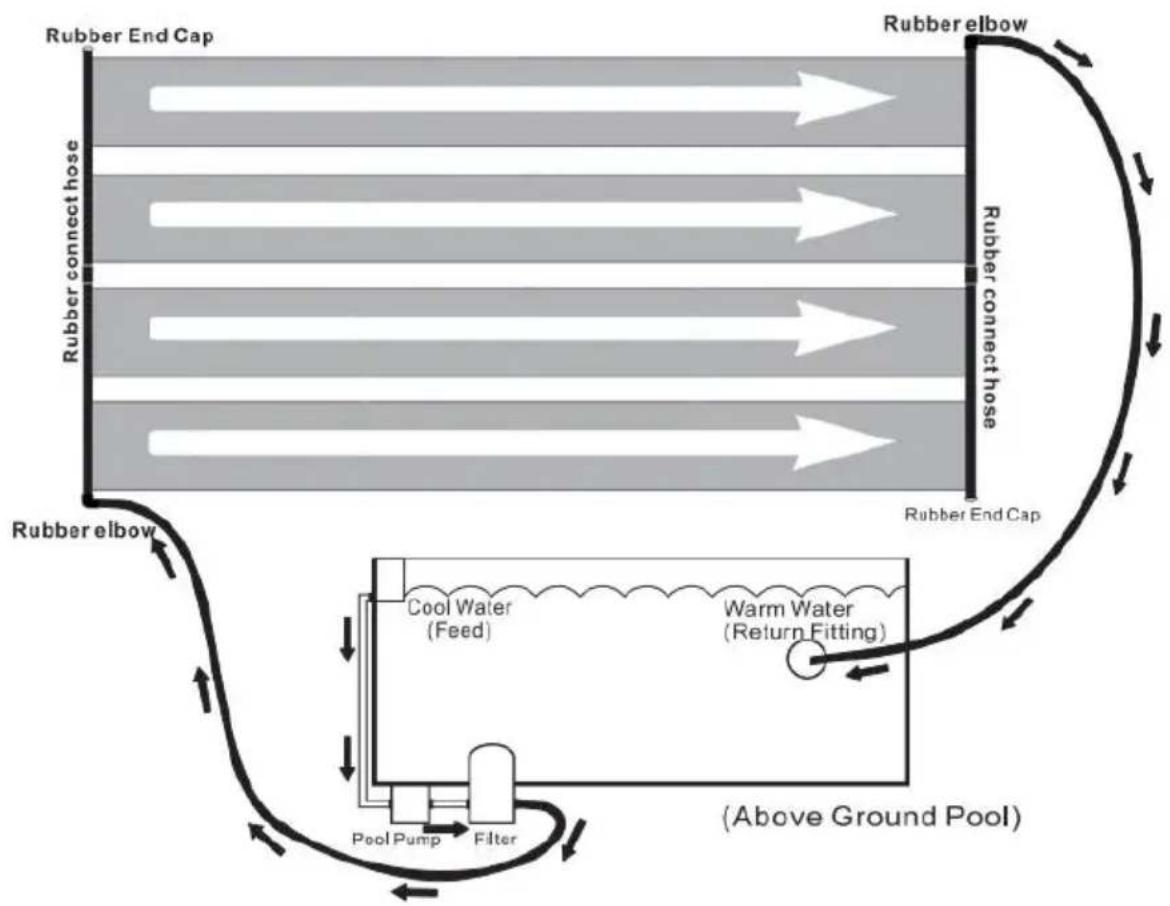 Vevor 28032BX - SYSTEM LAYOUT - 1