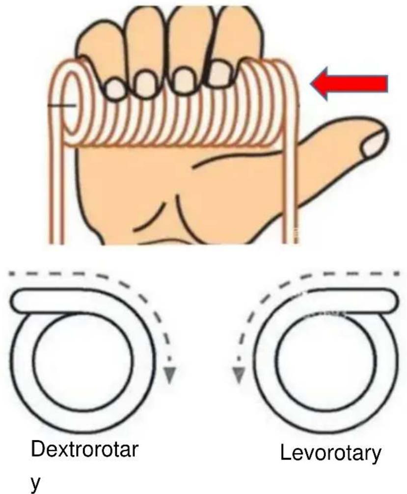Vevor 207-2-24 - Levorotary/Dextrorotary Distinktion: - 2