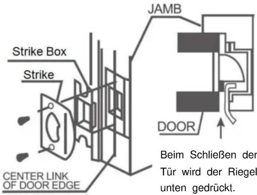 Vevor 20185-AC - INSTALLIEREN SIE DIE SCHLÄGE - 1