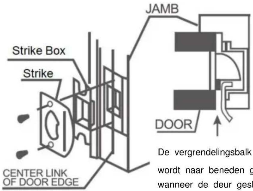 Vevor 19985-SN - INSTALLEER DE SLAGSCHAKELAARS - 1