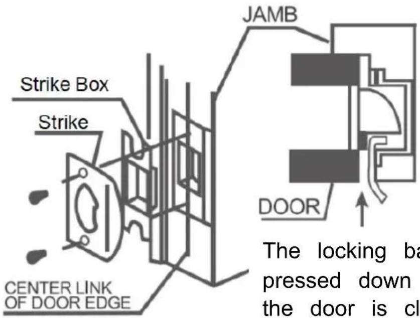 Vevor 19985-SN - INSTALL THE STRIKES - 1