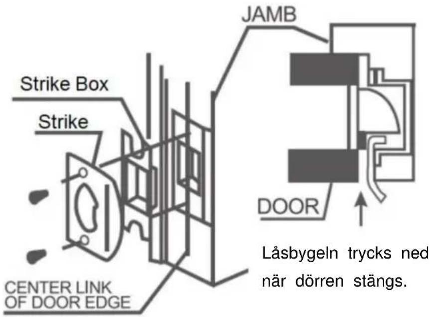 Vevor 19985-SN - INSTALLERA STRIKEN - 1