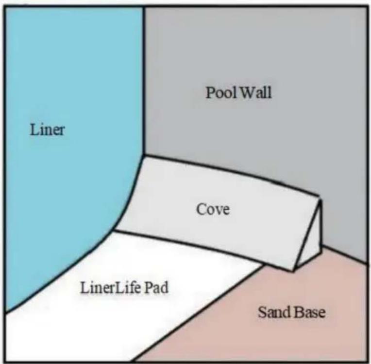 Vevor 15R - INSTALLATIONSANLEITUNG FÜR POOLFOLIE - 1