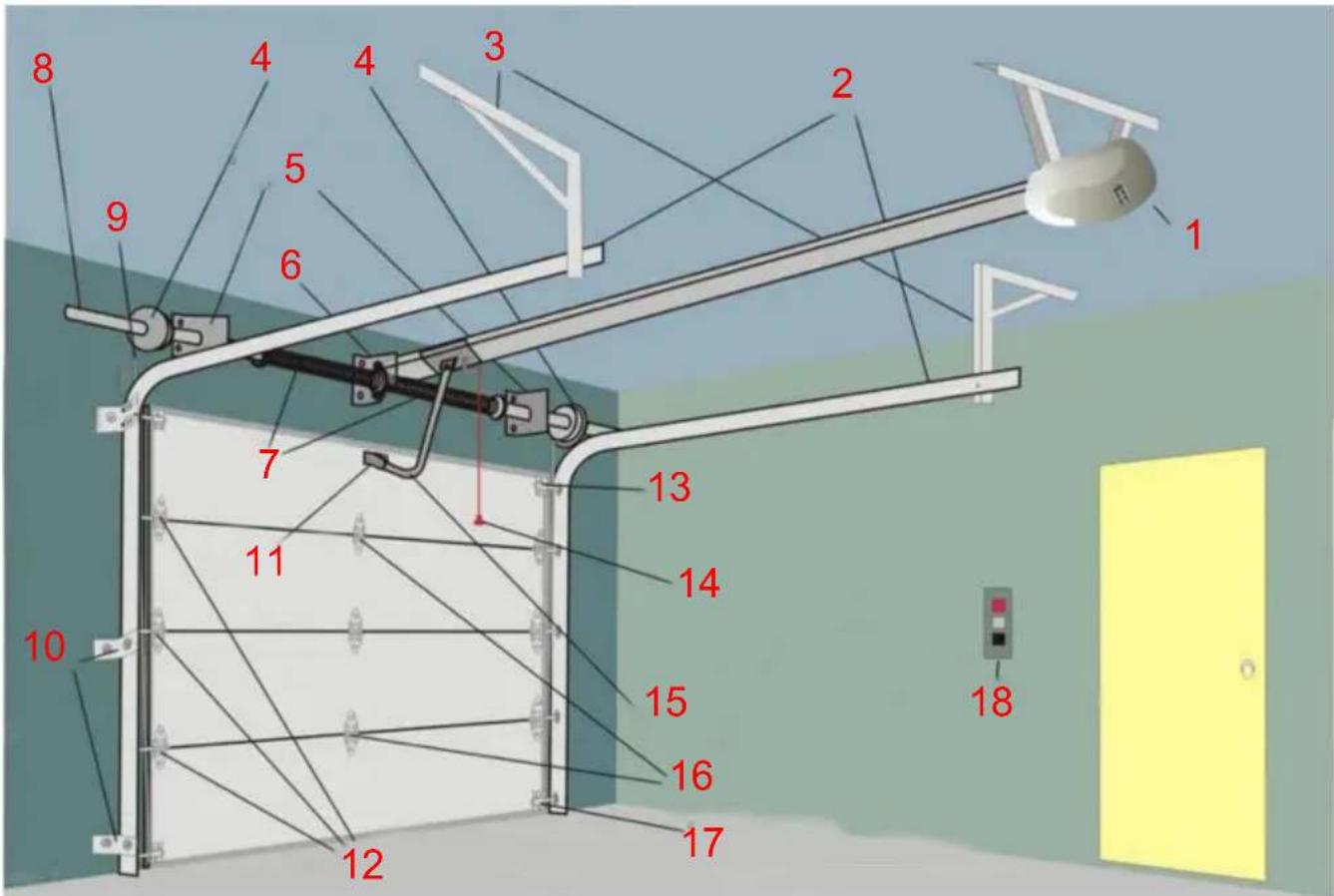 Vevor 234-2-28 - UTILISATION DU PRODUIT - 1