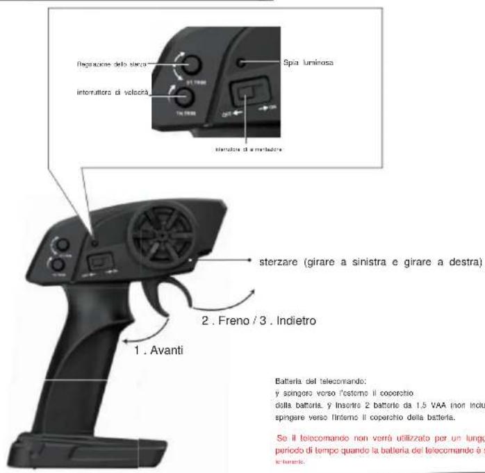 Vevor 9000E - REMOTE CONTROL FUNCTIONS - 1