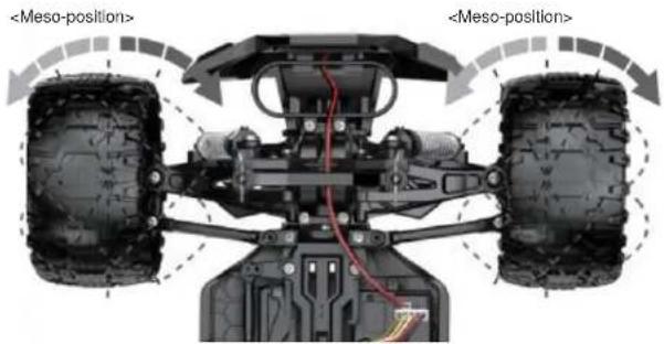 Vevor 9000E - FINE TUNING KNOB OF STEERING - 2